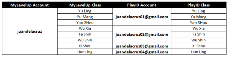 Playid Examples MyLU ID linking to Playpark ID FAQs | Perfect World